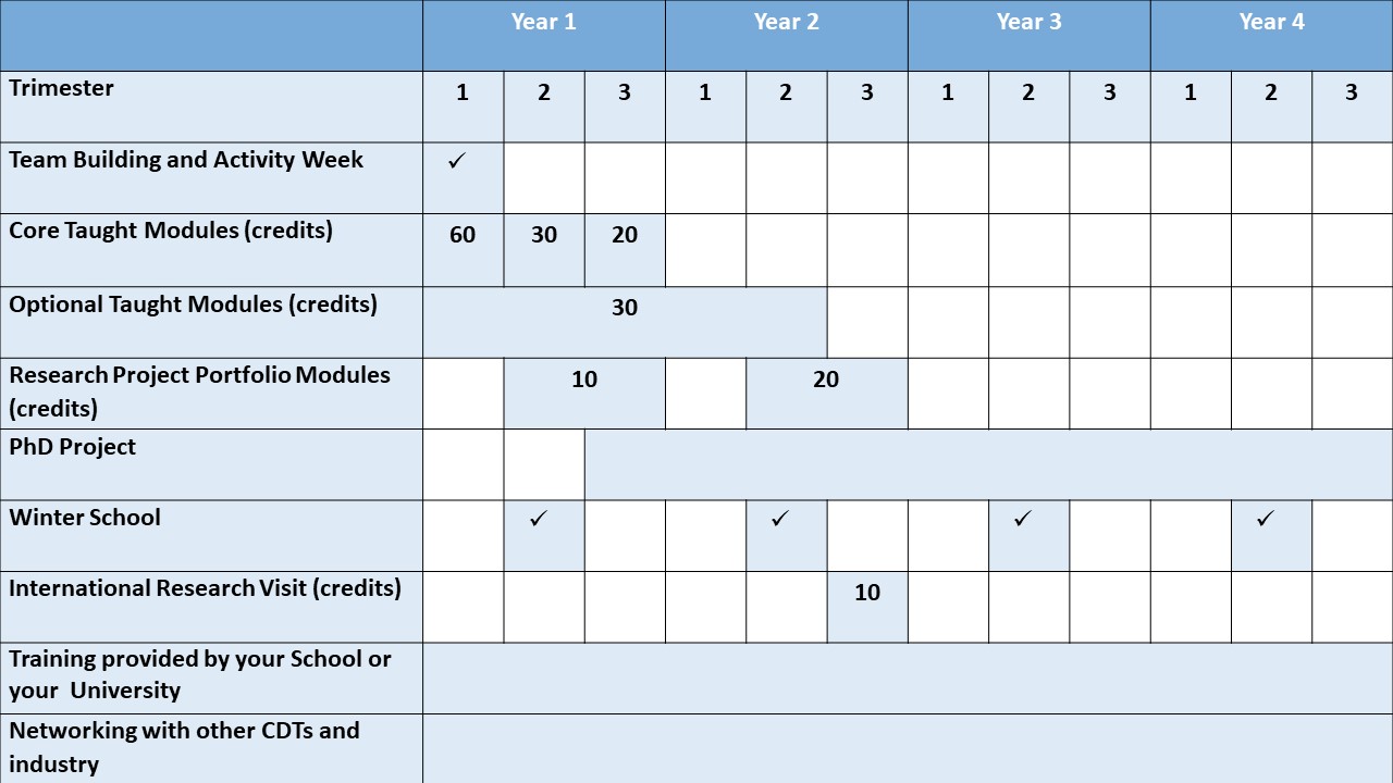 Schedule of training